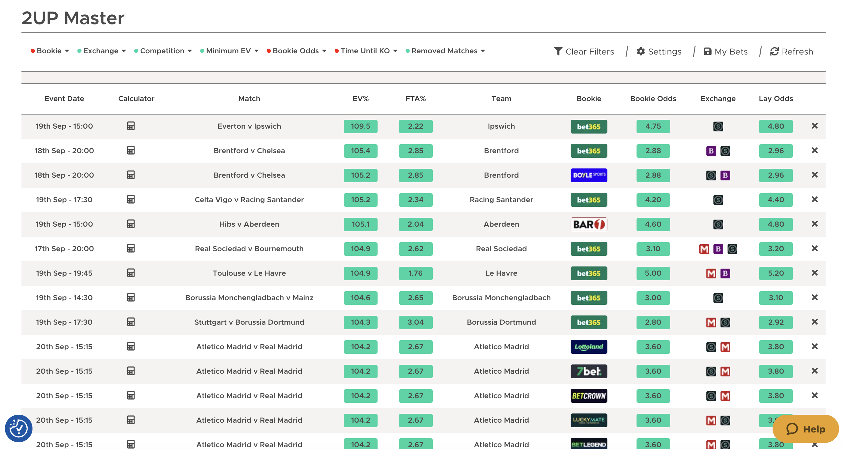 The 2UP Master tool, showing a range of upcoming matches with 2UP offer opportunities